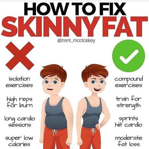 The Skinny Fat Term Defines Anyone Who Has A Relatively Higher