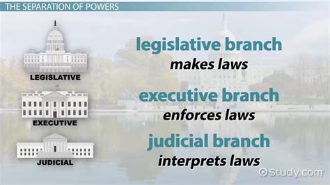 Separation Of Powers Overview And History Lesson