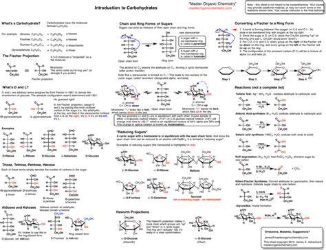 Org 2 Summary Sheets Organic Chemistry Reactions Organic Chemistry