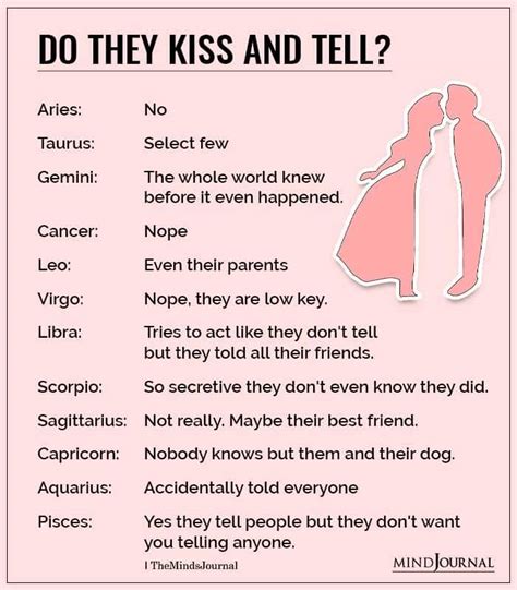 The survey also found that albertans take their kissing seriously. Do The Zodiac Signs Kiss And Tell?