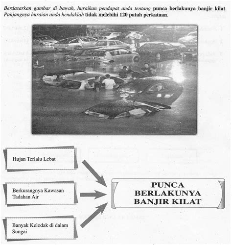 Penulisan Bahasa Melayu