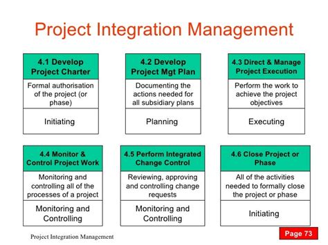 Ed4 P4 Project Integration Management
