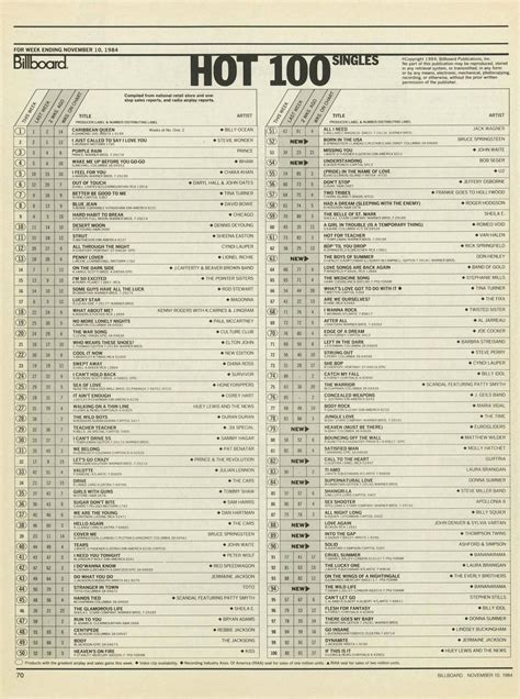 This Week In America Billboard ‘hot 100′ 11 1984