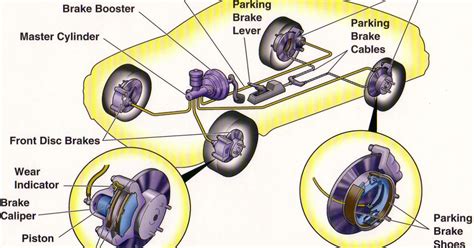 Soal isir gambar teknik otomotif : Gambar Teknik Otomotif