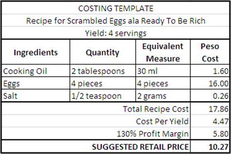 Track your household food expenses with this budget for groceries, which breaks down spending by category, location, and date. Product Pricing Strategy And Costing Template For Food Recipes