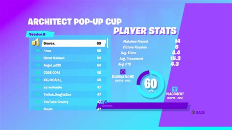 56 Top Pictures Fortnite Tracker Xbox Cup Leaderboard Fortnite