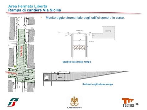 Foto Anello Ferroviario Iniziano I Lavori Di Scavo Della Rampa Di