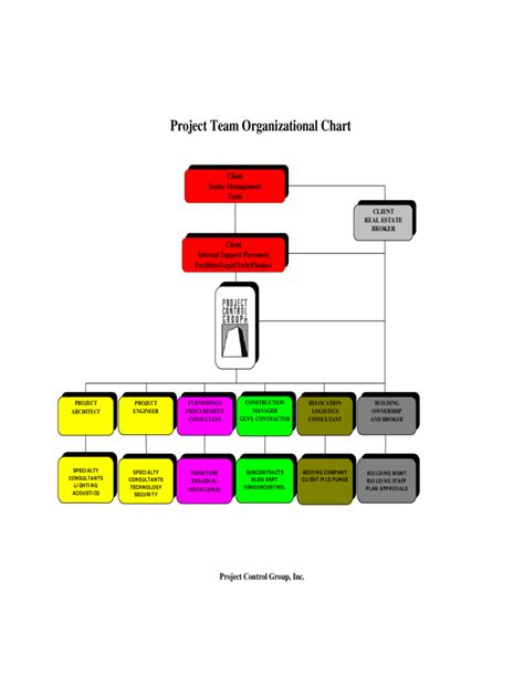 One of the first and most important functions to complete in comidor is the organizational chart. Project Organization Chart - 4 Free Templates in PDF, Word ...