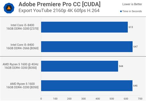 Amd ryzen 5 1600 was released in 2017 and supports am4 socket. Intel Core i5-8400 (B360) vs. AMD Ryzen 5 1600 (B350 ...