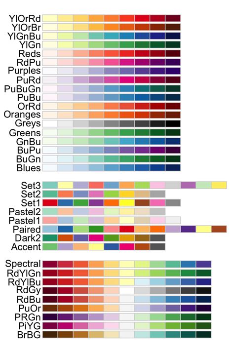 Top R Color Palettes To Know For Great Data Visualization Datanovia