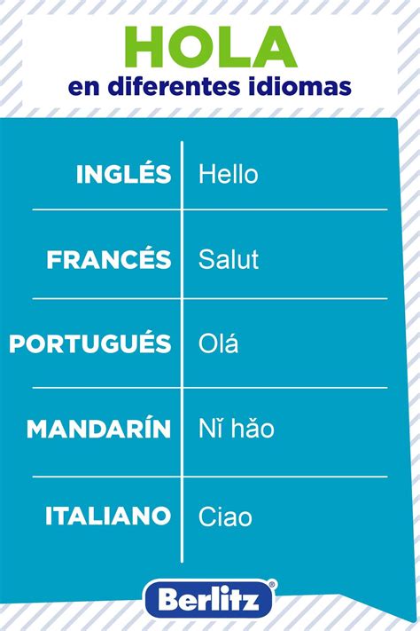 Aprender Frases Hola En Otros Idiomas Aprendi Frases Idiomas