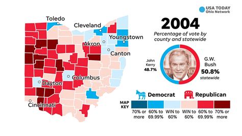 How Ohio Voted Historically In Presidential Elections