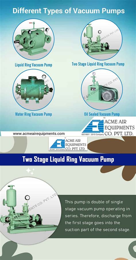 Overview On Liquid Ring Vacuum Pump And Two Stage Liquid Ring Vacuum Pump