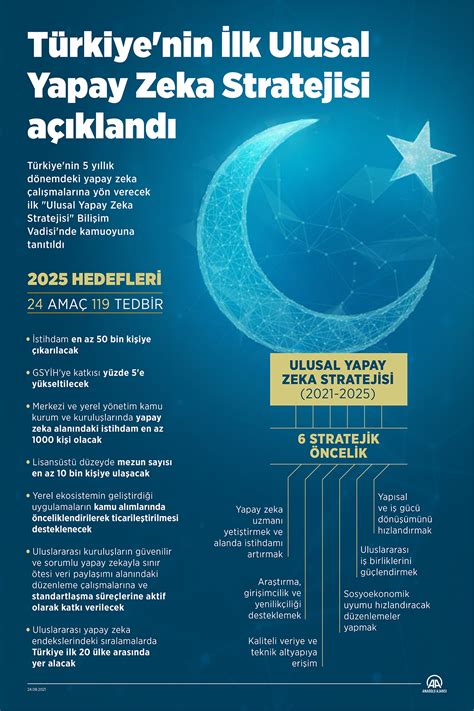 Türkiyenin İlk Ulusal Yapay Zeka Stratejisi açıklandı Türçin Haber