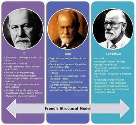 Μάθημα ΑΨ02 Σίγκμουντ Φρόιντ Sigmund Freud 1856 1939 Psychology