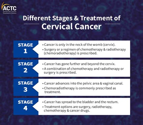 What You Must Know About The Cervical Cancer Diagnosis Actc