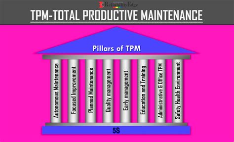 Whats Total Productive Maintenance Or Tpm Techycomp Technology