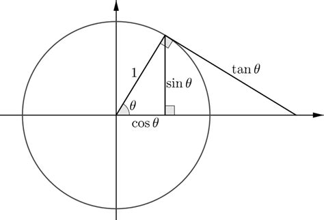 Things You Might Have Noticed Slices Of Pi Trigonometry Triangles