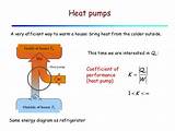 Images of Heat Engine Coefficient Of Performance