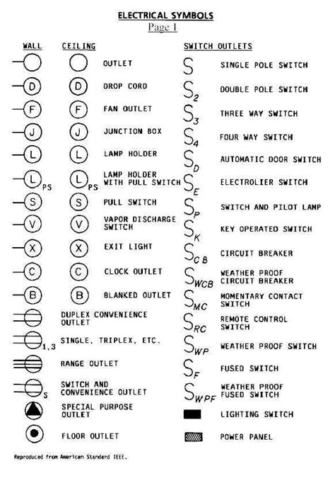 Schematic Symbols Chart Pltw