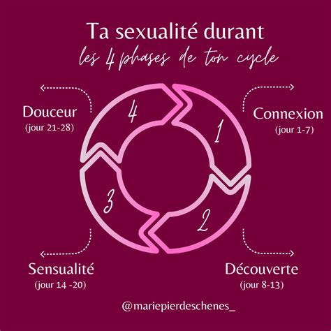 Pin On Sexualité Inclusive