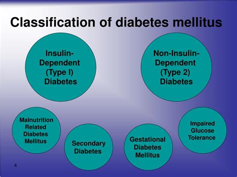 Ppt Diabetes Mellitus Powerpoint Presentation Free Download Id6310098
