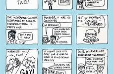 bisexuality comics pt kate die comic