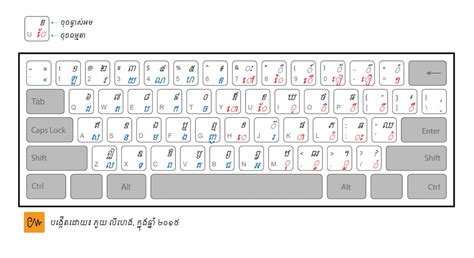 Khmer Keyboard Layout Photos And Vectors