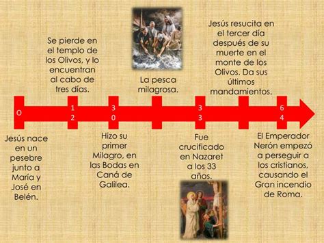 Linea De Tiempo Del Cristianismo Ppt Vrogue Co