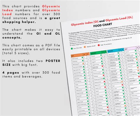 Glycemic Index Food List Printable Glycemic Load Food List Chart Glycemic Index Foods List At A