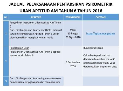 Ujian inventori kecerdasan pelbagai (ikep) psikometrik tahun 6 sesi 2020. Contoh Soalan Psikometrik Tahun 6 - Soalan bw