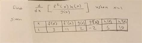 solved find d dx [ f ² x n x ] when when x 1 g x x f x