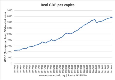 How To Calculate Growth Rate Of Real Gdp Per Capita Slideshare