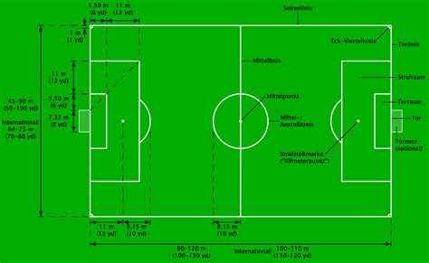 Die uefa und fifa haben sich auf ein einheitliches maß für die fläche eines. File:Fußballfeld mit Maßen und Beschreibung.png ...