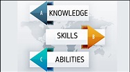Knowledge Skills And Abilities (KSA) Basics and Differences | Marketing91