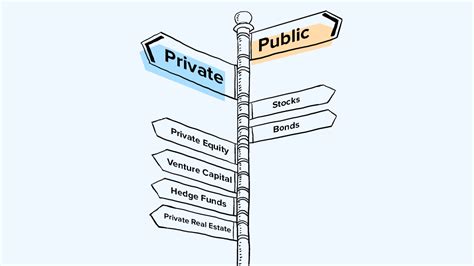Private Vs Public Investments Understanding The Differences Concreit