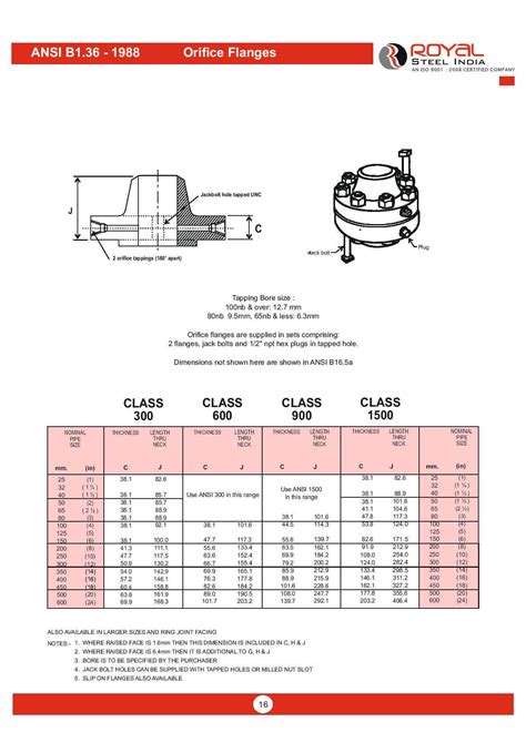 Ms Flanges Dimensions Ms Flanges Specifications