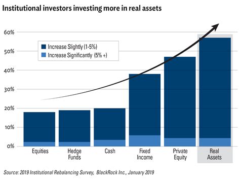 Diversification, Risk Management and Private Equity in Real Assets | Investment Executive