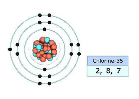 The Chloride Ion An Atoms Journey To Becoming Negatively Charged