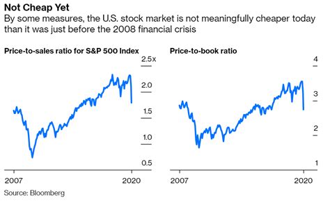 Most often, the pe ratio formula is calculated using earnings that have already been reported over the past 12 months resulting in what is referred to as the trailing pe ratio. Valuation - Price-to-Sales Ratio and Price-to-Book Ratio ...