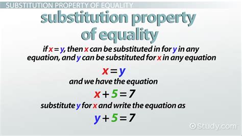What Is The Substitution Property Of Equality