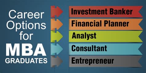 What Are Career Options After Mba What Can You Do After Getting Mba