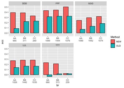 R Ggplot Two Sets Of Variables On The Y Axis Stack Overflow