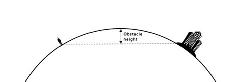 Earth Curvature Line Of Sight The Earth Images Revimageorg
