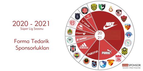 Ankaragücü siyah forma giyecek (şehitlere saygı). Ankaragücü Forma 2020 / Ankaragücü 2019-2020 DLS/FTS Dream ...