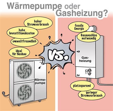 Gasheizung Oder Wärmepumpe Ein Vergleich Der Heizungssysteme