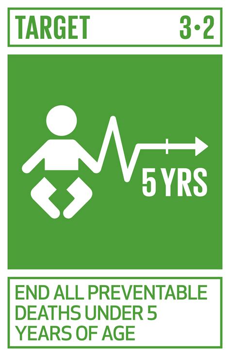 By 2030 reduce child mortality to less than 25 deaths per 1,000 live births per year across all countries. SDG 3 Good health and well-being | Open Development ...