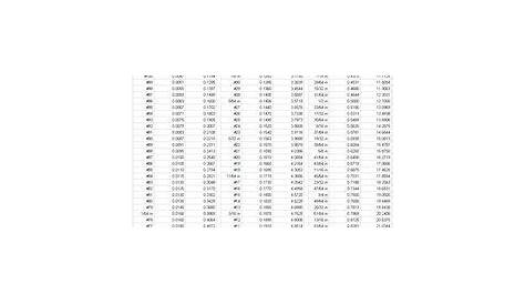 decimal to fraction chart | Here are some handy decimal/fraction/metric