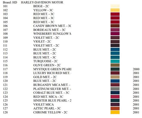 08 harley davidson color chart | thelifeisdream. Harley Davidson Paint Color Codes - Paint Color Ideas