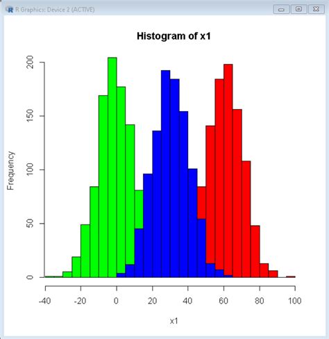 Python Multiple Histogram Graphs With Seaborn Stack My Xxx Hot Girl